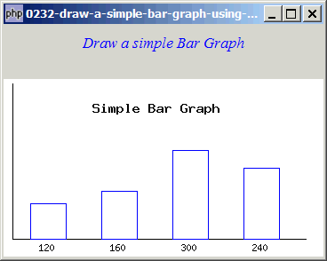 How to draw a simple bar graph using GD2?